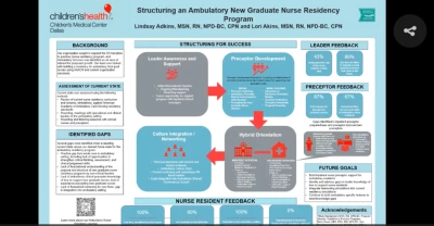 Thumbnail for Structuring a New Graduate Nurse Transition to Practice (Residency) Program