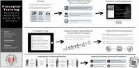 Thumbnail for Preceptor Training: Setting the Ambulatory Care Nurse Up for Success