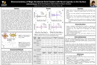Thumbnail for Electrochemistry of magic-numbered gold clusters with novel ligands on the surface