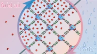 Thumbnail for Rapid cycling and exceptional yield in a metal-organic framework water harvester