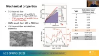 Thumbnail for Manipulating polymer decomposition to alter burn performance in aluminum/poly(vinylidene fluoride) filaments