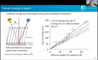 Thumbnail for Soft landing of complex ions on surfaces: Synergy between experiments and theory