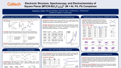 Thumbnail for Electronic structures, spectroscopy and electrochemistry of square planar [MII(CN-B(C6F5)3)4]2-(M = Ni, Pd, Pt) complexes