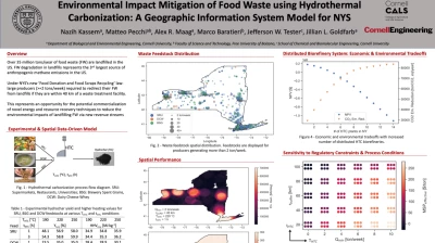 Thumbnail for Environmental impact mitigation of food waste using hydrothermal carbonization: A geographic information system model for NYS