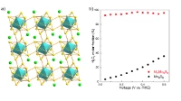 Thumbnail for Carbon free and noble metal free Ni2Mo6S8 electrocatalyst for selective electrosynthesis of H2O2