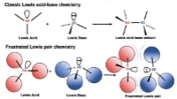 Thumbnail for Frustrated Lewis Pairs with applications in hydrogen storage