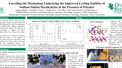 Thumbnail for Improved cycling stability performance of phase changing material with addition of polymer