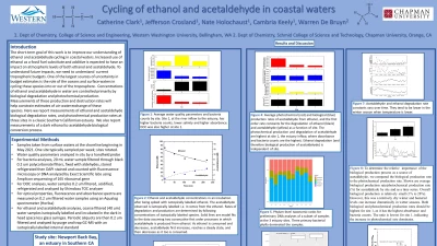 Thumbnail for Cycling of ethanol and acetaldehyde in estuarine waters through biological, chemical and photochemical processes