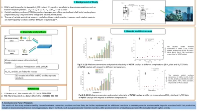 Thumbnail for Catalysts supported on silicon carbide for the partial oxidation of methane using preceramic polymer templating approaches