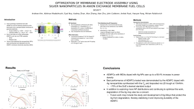 Thumbnail for Enhancing the performance of anion exchange membrane fuel cells (AEMFCs) using silver nanoparticles