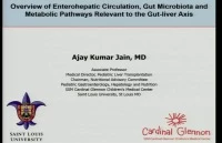 Thumbnail for Research Workshop-Gastric Bypass: The Role of the Gut