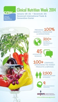 Thumbnail for Clinical Nutrition Week 2014