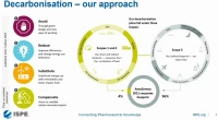 Thumbnail for How Industry Regulatory Affairs Support Sustainability