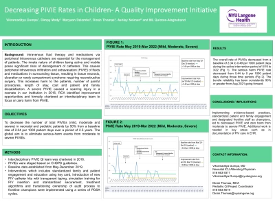 Thumbnail for Decreasing PIVIE Rates in Children- A Quality Improvement Initiative