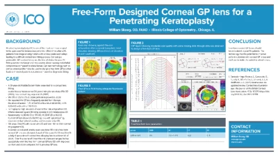 27 - Keeping It Simple to the Patient: From Corneal RGP to Corneal RGP ...