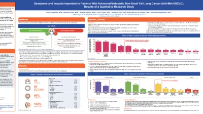 Thumbnail for JL1129ES: Symptoms and Impacts Important to Patients With Advanced/Metastatic Non-small Cell Lung Cancer (Adv/Met NSCLC): Results of a Qualitative Research Study