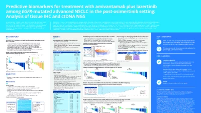 Thumbnail for JL1127ES: Predictive biomarkers for treatment with amivantamab plus lazertinib among EGFR-mutated NSCLC in the post-osimertinib Setting: Analysis of tissue IHC and ctDNA NGS