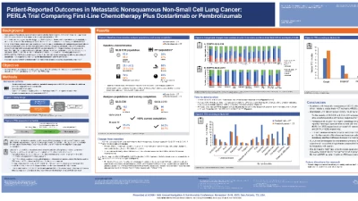 Thumbnail for JL1125ES: Patient-reported outcomes in patients with metastatic non-squamous non-small cell lung cancer (NSCLC) from the PERLA trial comparing first-line chemotherapy plus dostarlimab or pembrolizumab